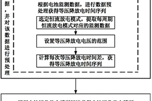 基于電池退化狀態模型的鋰離子電池循環壽命預測方法