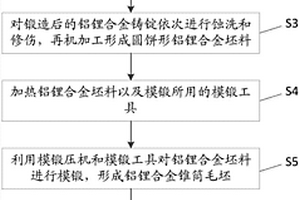 鋁鋰合金錐筒的生產工藝