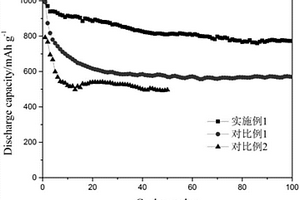 鋰硫電池用電解液