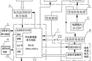 智能管理鋰電池的儲存裝置