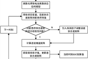 用于鋰電池均衡充放電控制的SOC估算方法