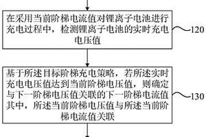 鋰離子電池的充電方法、裝置、介質和車輛