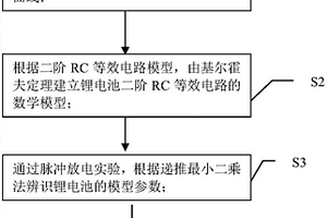 基于分段擴展卡爾曼濾波的鋰電池荷電狀態的估算方法