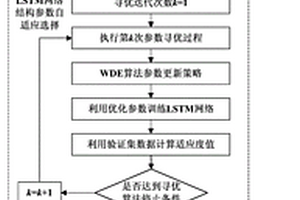 基于WDE優化LSTM網絡的鋰離子電池剩余壽命預測方法