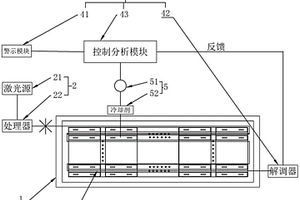 基于光纖探測技術的鋰電池熱安全監控系統