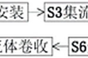 鋰電池極片涂布生產工藝