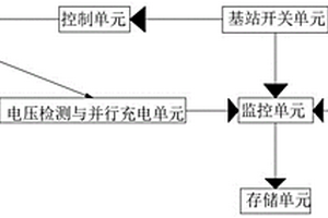 基站鋰電池組異常電池自動識別裝置及方法