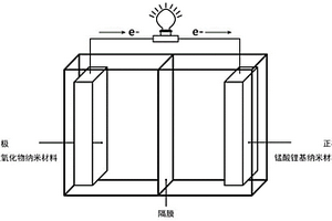 全錳系鋰離子電池及其制備方法