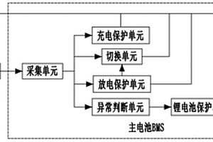 智能化鋰電池并聯管理控制系統及方法