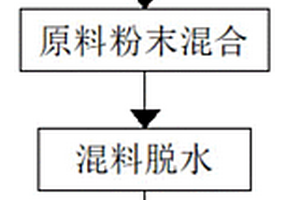 節能型再生磷酸鐵鋰的成套焙燒工藝