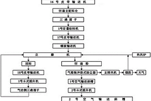 立磨機粉磨鋰渣粉的生產方法