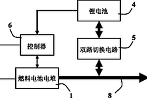 燃料电池与锂电池双切换型应急电源