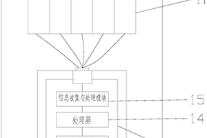 鋰電池的遠程監控系統