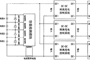 鋰電模組能量回收充電系統