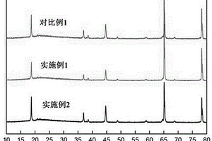 富鋰錳基正極材料及其制備方法