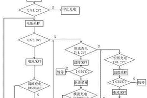 帶溫度檢測的鋰電池充電控制方法及其充電器