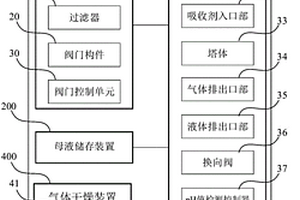 氫氧化鋰制備自動化系統