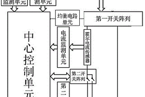鋰電池均衡保護控制方法及控制系統