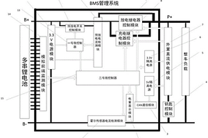 由外置供電喚醒的多串低速車鋰電池管理系統