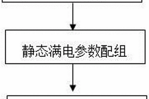 動力型磷酸鐵鋰電池配組方法