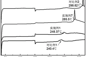 正極活性物質及含有該正極活性物質的極片和鋰離子電池