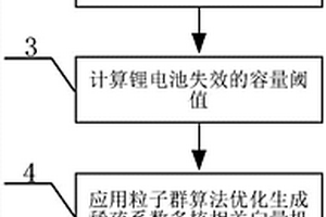 基于稀疏系數多核相關向量機的鋰電池剩余壽命預測方法