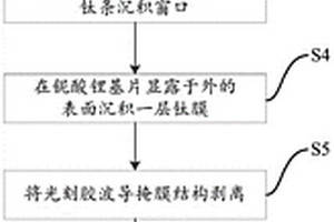 鈦擴散鈮酸鋰光波導的制備方法