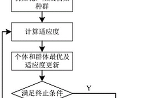 基于PSO-GA-FCM聚類的動力鋰電池主動均衡控制策略及方法
