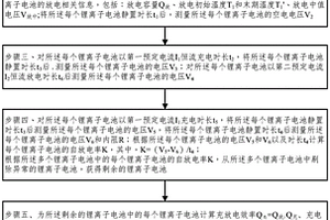 鋰離子電池配組方法