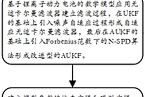 基于改進自適應雙無跡卡爾曼濾波器的鋰離子動力電池SoC估計方法