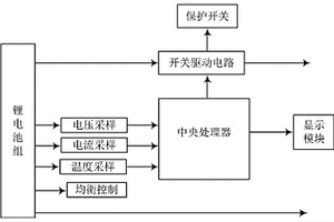 電動汽車鋰電電源直流供電系統及方法