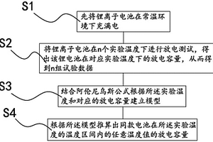 鋰離子電池容量的推算方法及系統