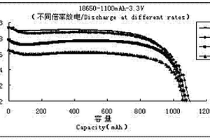 高倍率磷酸鐵鋰電池及其制備方法