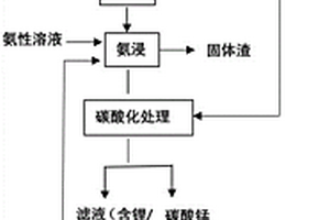 全回收廢舊鋰離子電池并實現金屬分離的方法