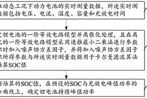 數?；旌向寗拥匿囯姵爻掷m峰值功率能力的在線預測方法