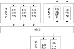 基于車載鋰電池組的智能監控系統