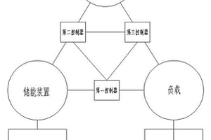 利用鋰電池循環充放電的微電網系統