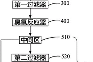 鋰電池廢水處理系統