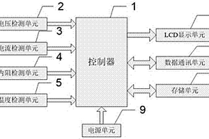 鋰動力電池系統故障診斷裝置