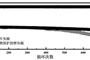 聚合物復合膜及其制備方法、復合電極片及其制備方法和鋰金屬二次電池