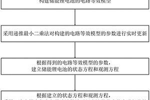 基于大倍率放電的鋰電池荷電狀態估算方法