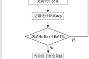 基于AD-BAS的鋰電池模型參數辨識方法