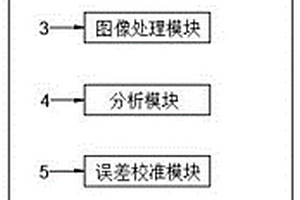 基于機器視覺的鋰電池全面質量在線監測系統及方法