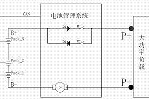 大功率高輸出率的鋰電池儲能系統