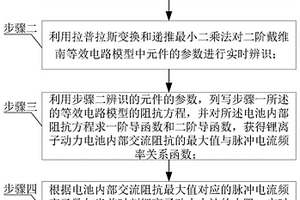 鋰離子動力電池交變激勵低溫加熱方法