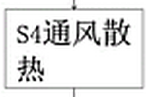 鋰電池運輸設備及其使用方法