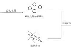 高壓實密度磷酸鐵鋰正極材料及正極極片