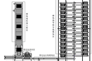 高自動化的鋰電池分選裝置