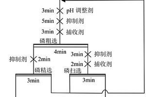 含磷鋰礦反浮選脫磷的復合抑制劑、浮選藥劑和方法