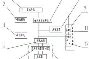 鋰電池直流系統